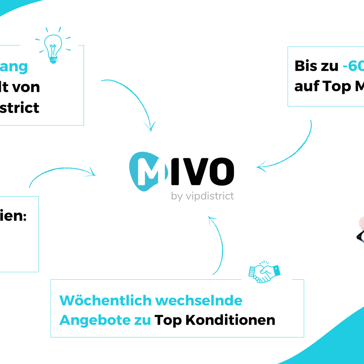 BVMW MIVO Website2